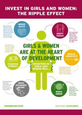 Invest in Girls and Women: The Ripple Effect -- Girls and women are at the heart of development